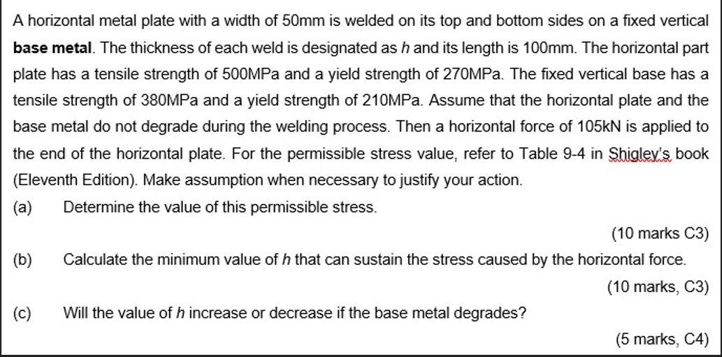 Solved A horizontal metal plate with a width of 50mm is