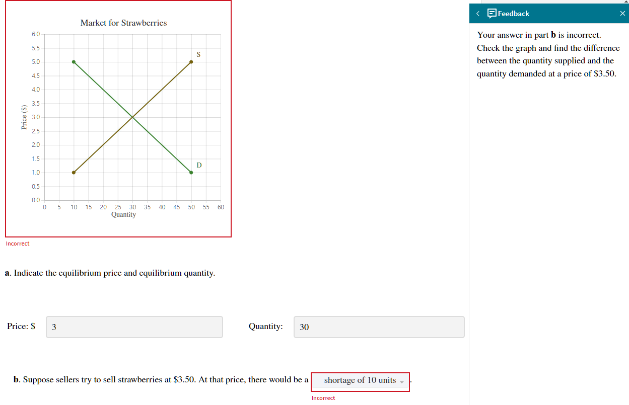 Solved The Figure Shows The Supply And Demand For | Chegg.com