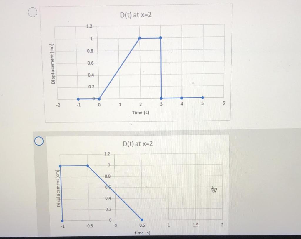 Solved Question 7 (2 points) Choose the correct History plot | Chegg.com