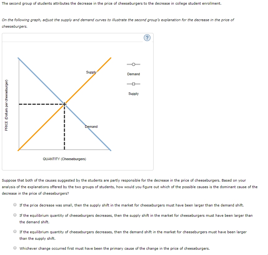Solved 12. Another supply and demand puzzle The market price | Chegg.com