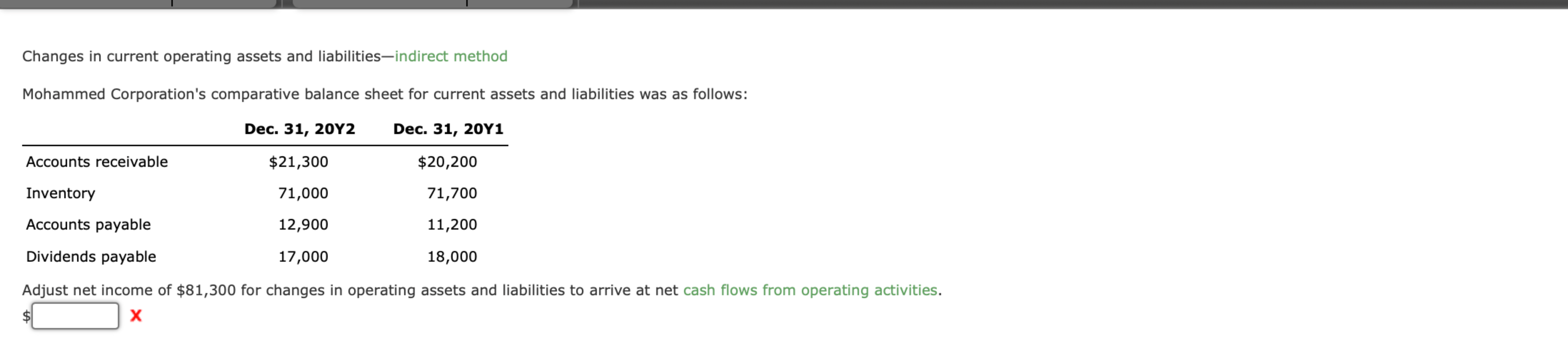 Solved Changes in current operating assets and | Chegg.com