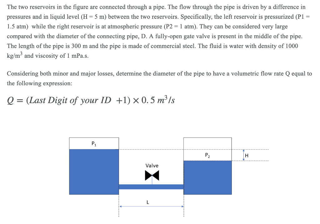 Solved The two reservoirs in the figure are connected | Chegg.com