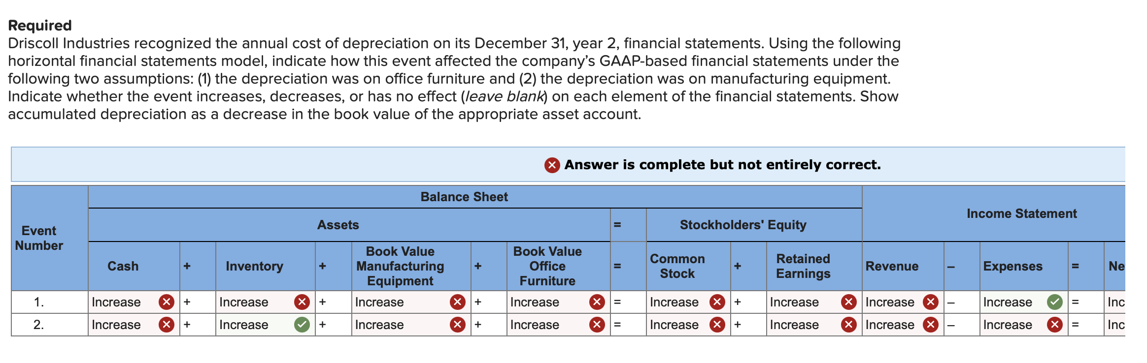 Solved Required Driscoll Industries recognized the annual