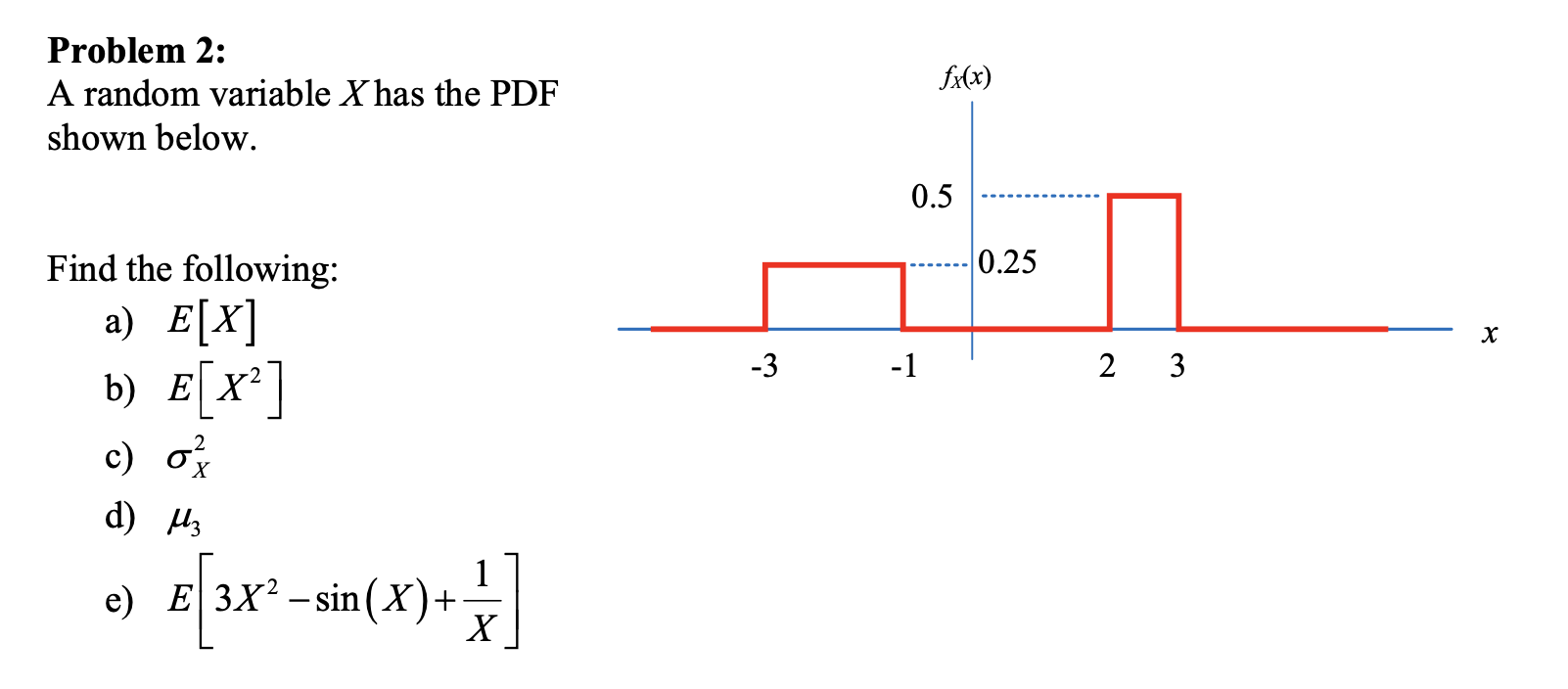 Solved Problem 2: A random variable X has the PDF shown | Chegg.com