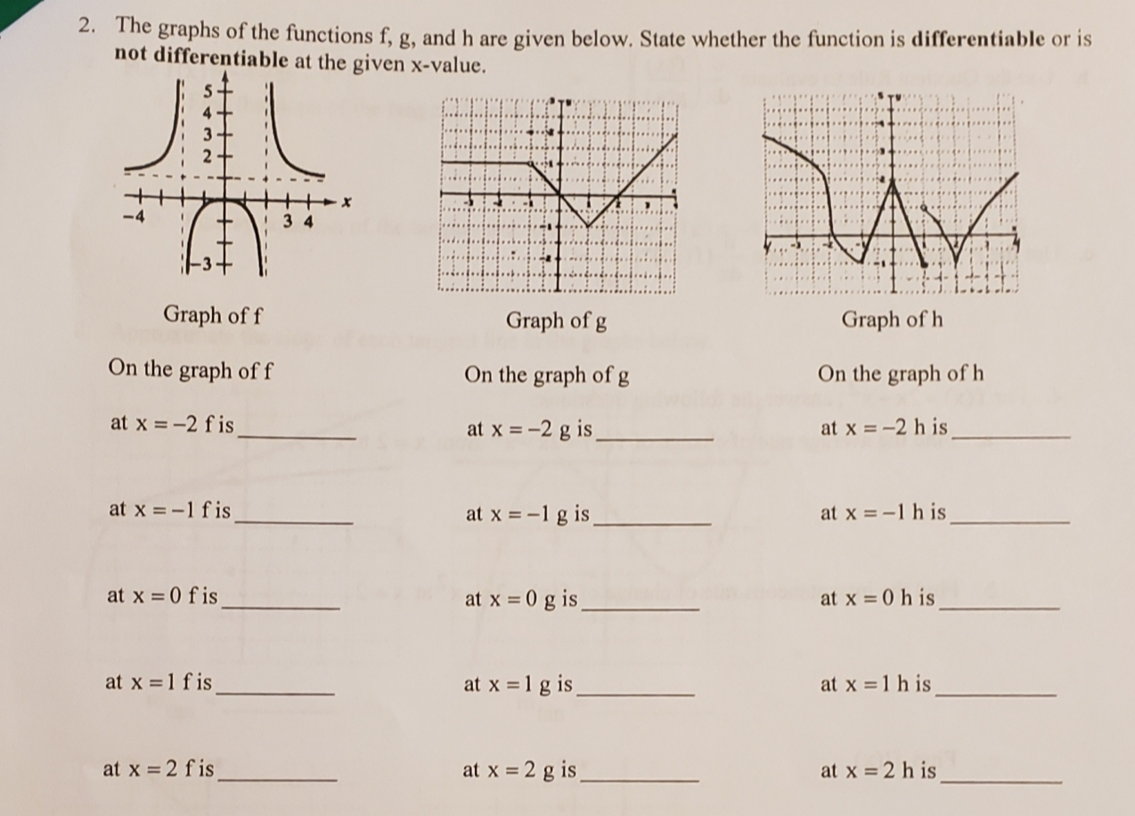Solved 2. The graphs of the functions f, g, and h are given | Chegg.com