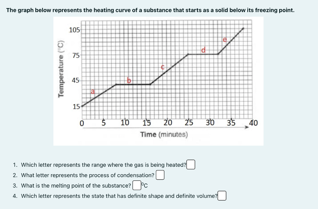 Solved The graph below represents the heating curve of a | Chegg.com