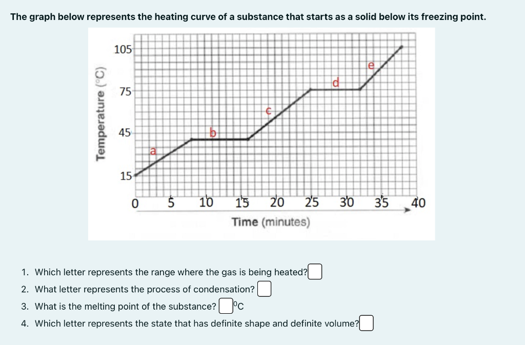 solved-the-graph-below-represents-the-heating-curve-of-a-chegg