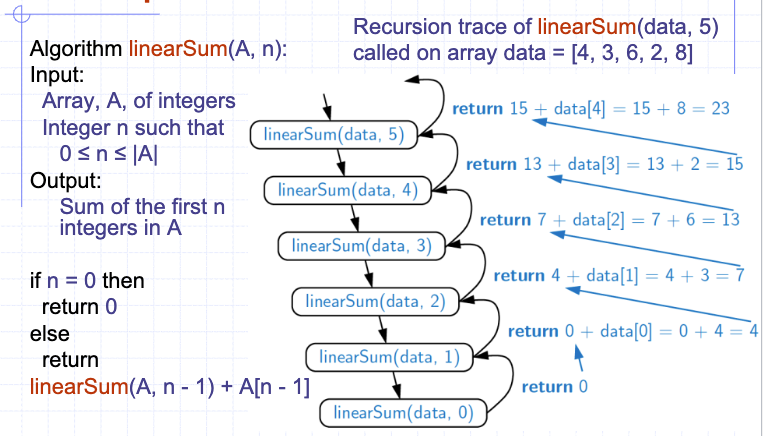 Algorithm Analysis Homework Please Visualize The | Chegg.com