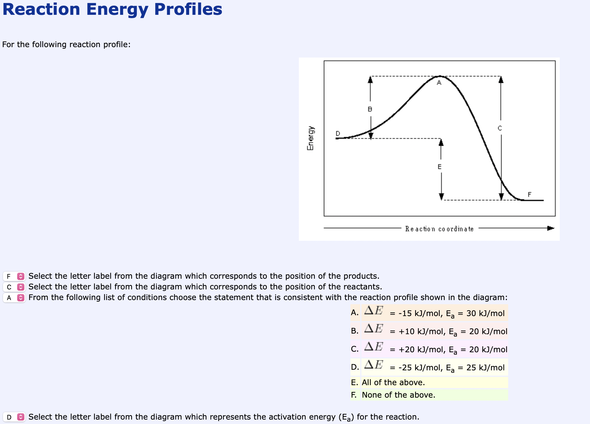 Solved Reaction Energy Profiles For The Following Reaction | Chegg.com