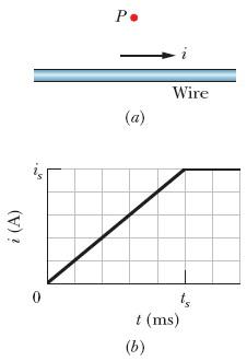 Solved Figure (a) shows the current i that is produced in a | Chegg.com