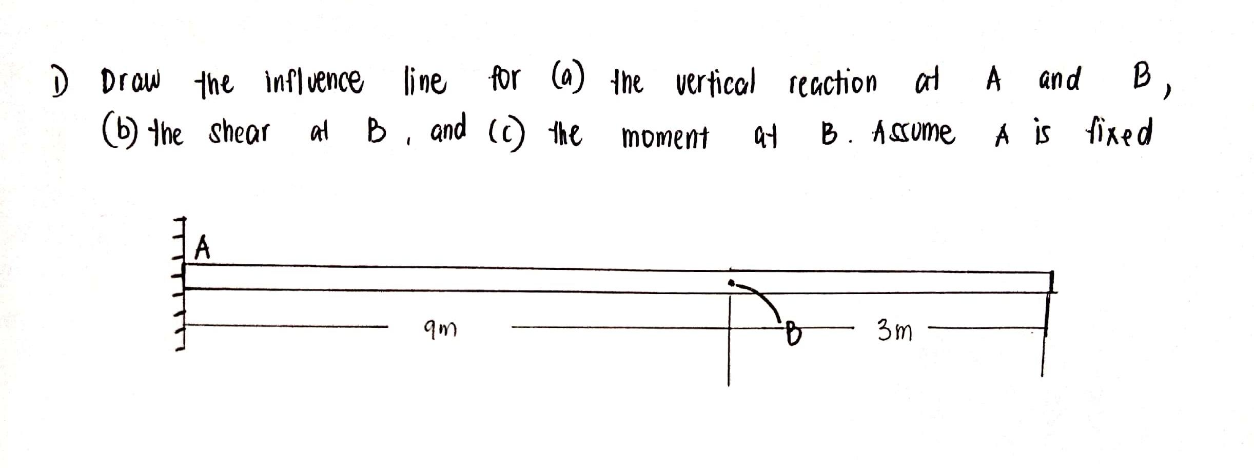 Solved 1) Draw The Influence Line For (a) The Vertical | Chegg.com