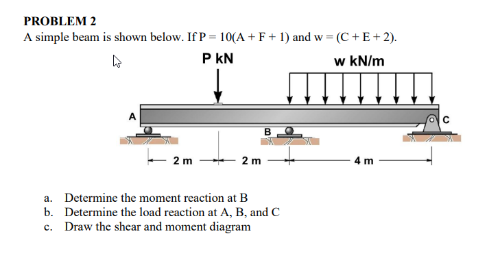 Solved PROBLEM 2 A simple beam is shown below. If | Chegg.com