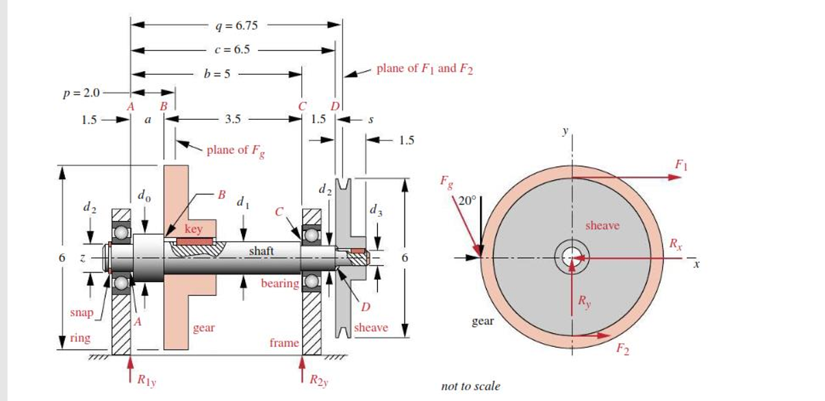 Solved Design a shaft to support the attachments with a
