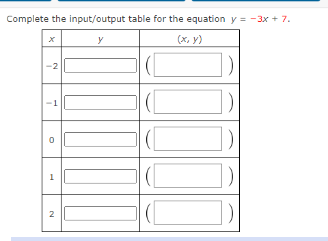 Solved Complete the input/output table for the equation y = | Chegg.com