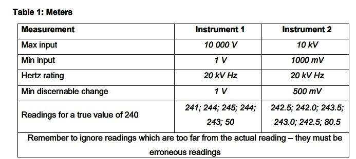 Solved Determine the resolution Calculate the measurement | Chegg.com