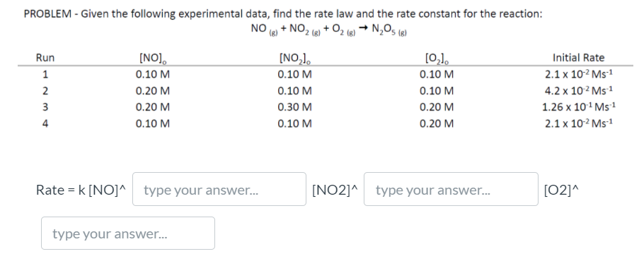 Solved Given The Following Experimental Data Find The Chegg Com