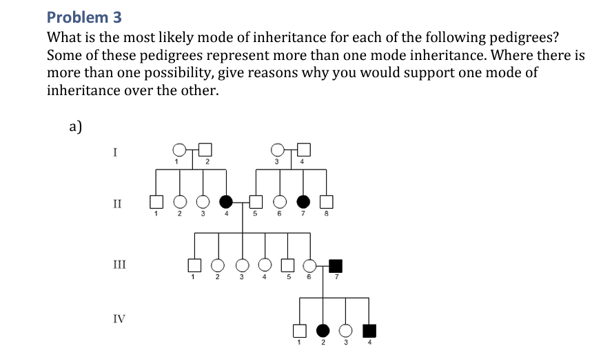 Solved Select The Most Likely Mode Of Inheritance For The Free