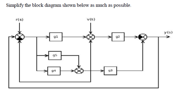 Solved Simplify the block diagram shown below as much as | Chegg.com