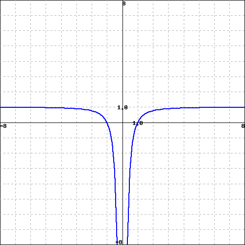 Solved Find the equation of the transformation of the | Chegg.com