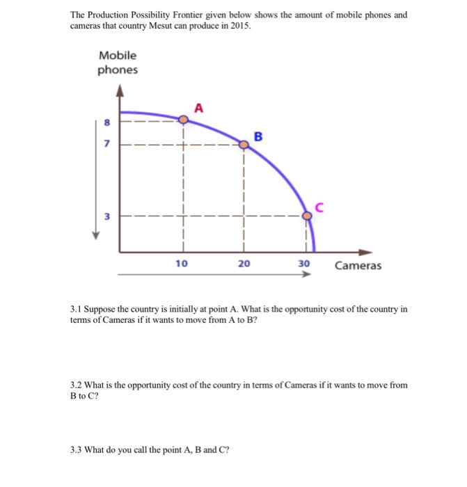 Solved The Production Possibility Frontier given below shows | Chegg.com