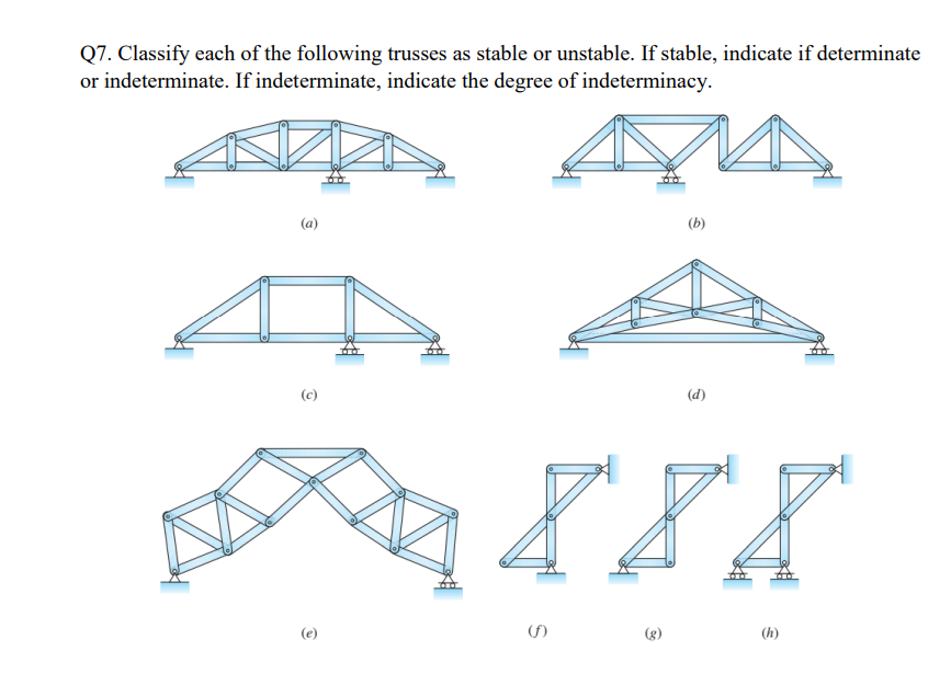 Solved Q7. Classify each of the following trusses as stable | Chegg.com