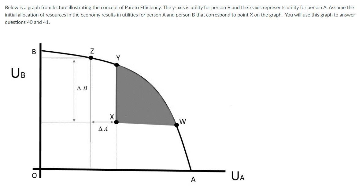 Solved Given X is the initial starting point for the | Chegg.com