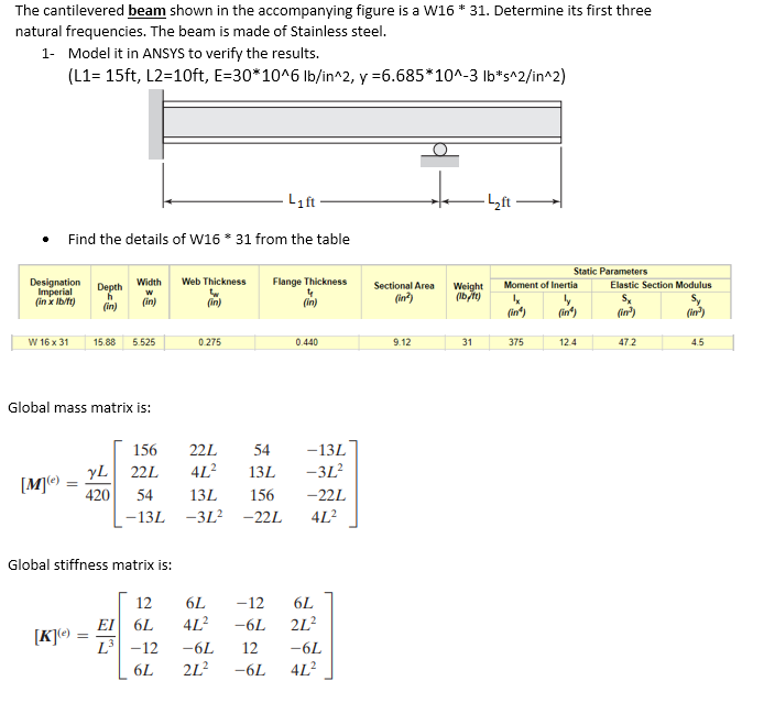 Solved The Cantilevered Beam Shown In The Accompanying