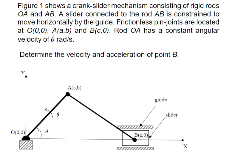 Solved Figure 1 shows a crank-slider mechanism consisting of | Chegg.com