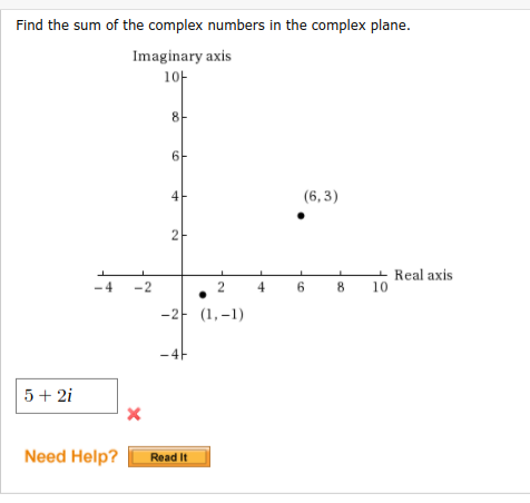 Solved Find the sum of the complex numbers in the complex | Chegg.com