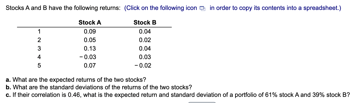 Solved Stocks A And B Have The Following Returns: (Click On | Chegg.com