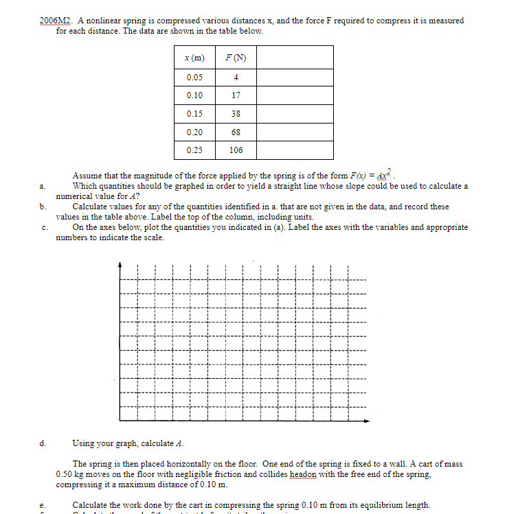 Solved: AP Physics C Free Response Practice - Work And Ene... | Chegg.com