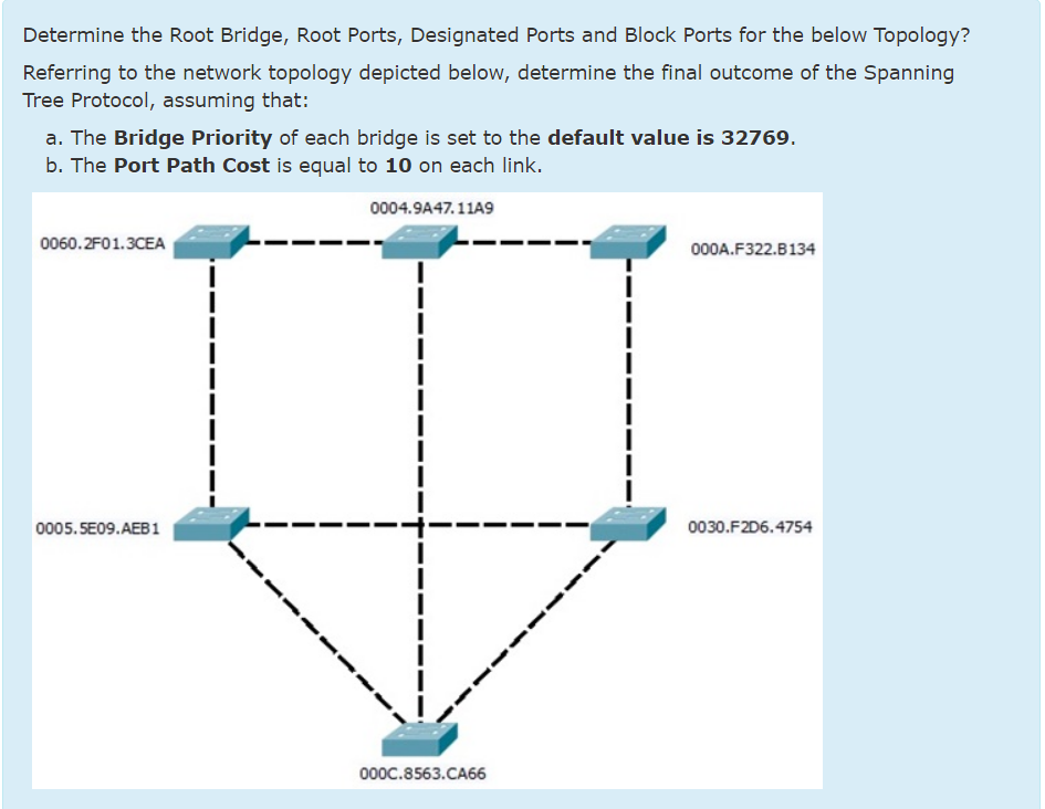 Solved Determine the Root Bridge, Root Ports, Designated | Chegg.com