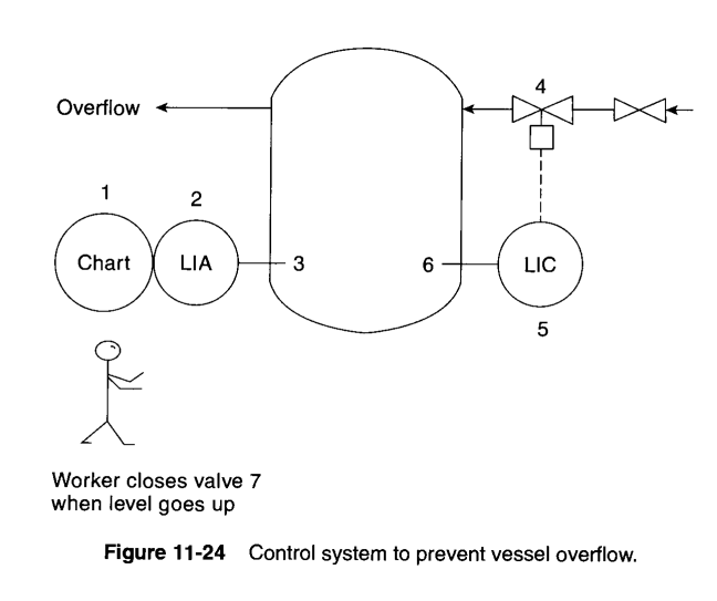 Solved Using the system shown in Figure 11-24, draw the | Chegg.com