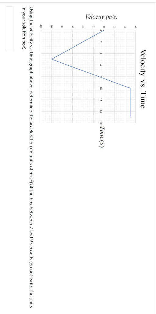 Solved Using the velocity vs. time graph above, determine | Chegg.com