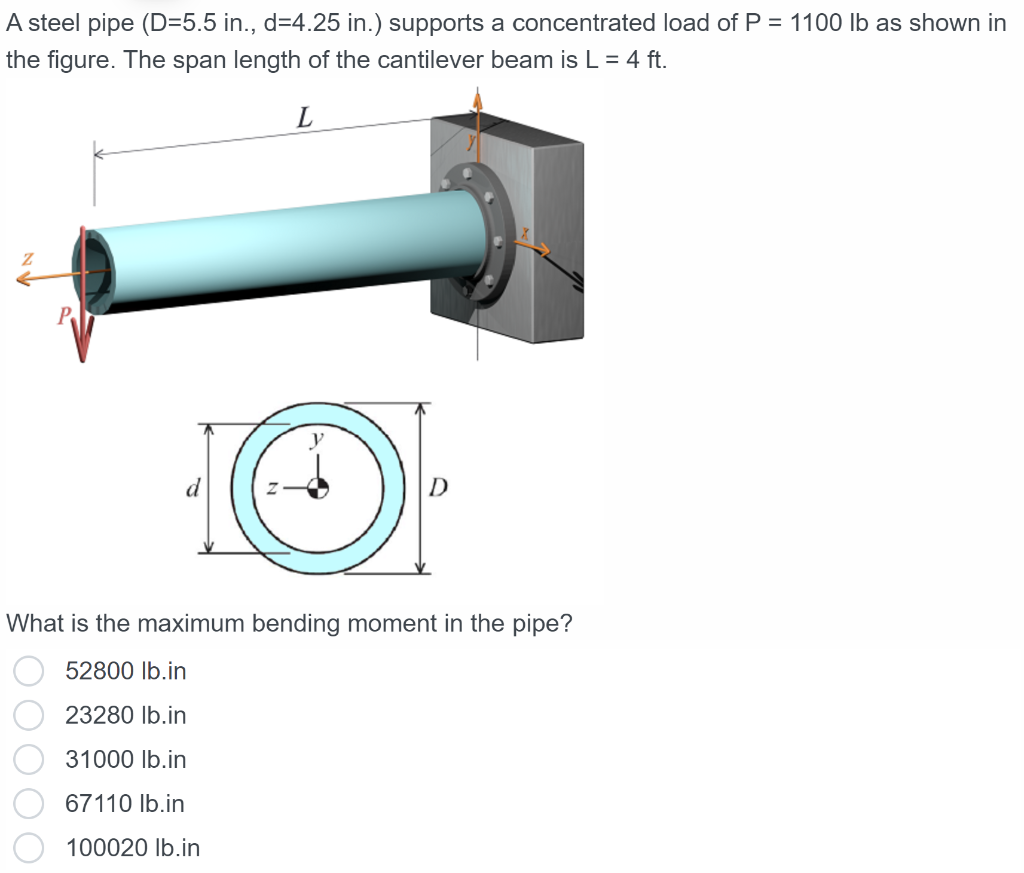 Solved What Is The Moment Of Inertia For The Pipe 61 1 Chegg