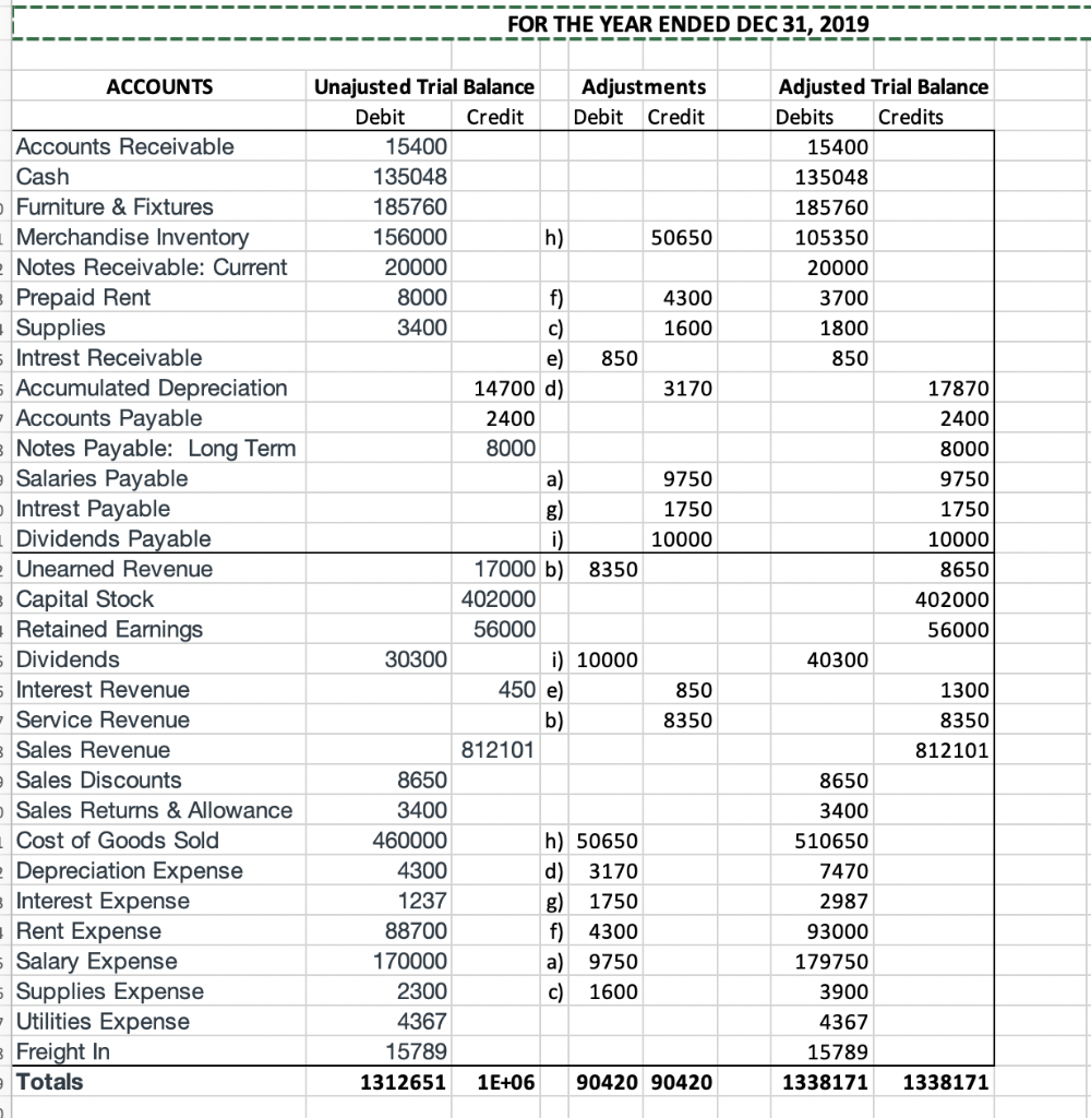 Solved Prepare A Multi Step Income Statement State­ment Of 4964