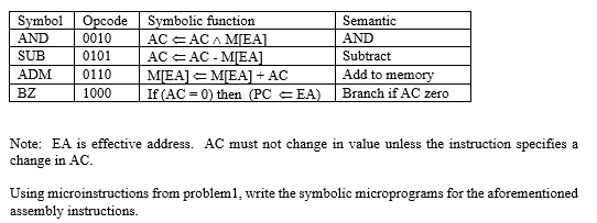 Note: The Given Information F1, F2, and F3 tables are | Chegg.com
