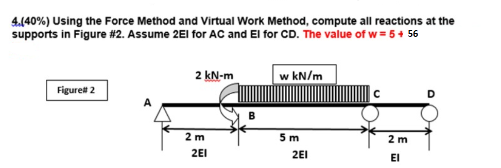 Solved 4.(40%) Using the Force Method and Virtual Work | Chegg.com