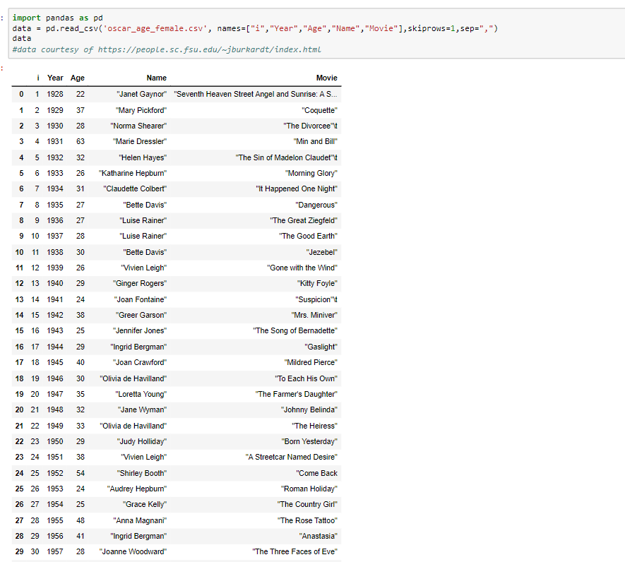 pandas-given-the-dataframe-calculate-the-average-chegg