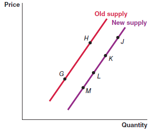 PriceOld supplyNew supplyHKG?Quantity