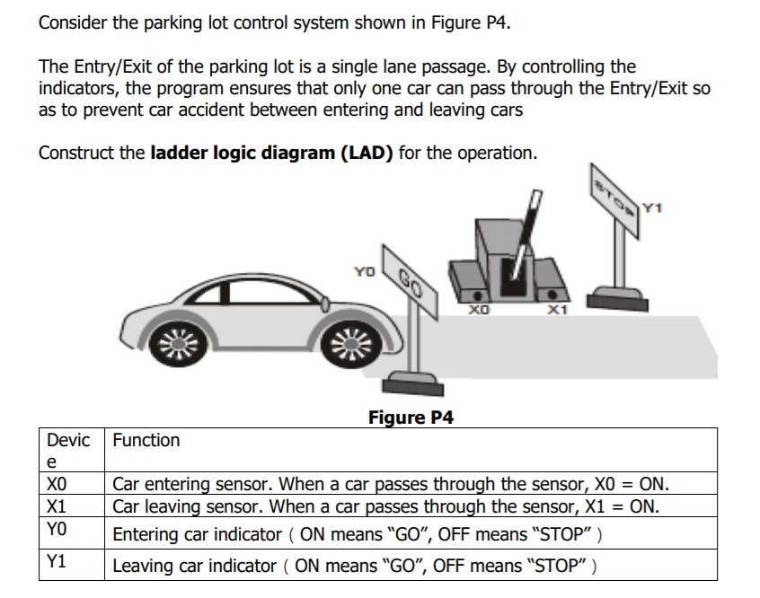 Parking Lots in Operation