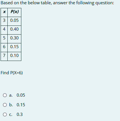 Solved Based on the below table, answer the following