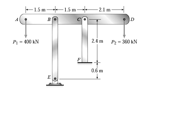 Solved The Horizontal Rigid Beam ABCD Is Supported By | Chegg.com