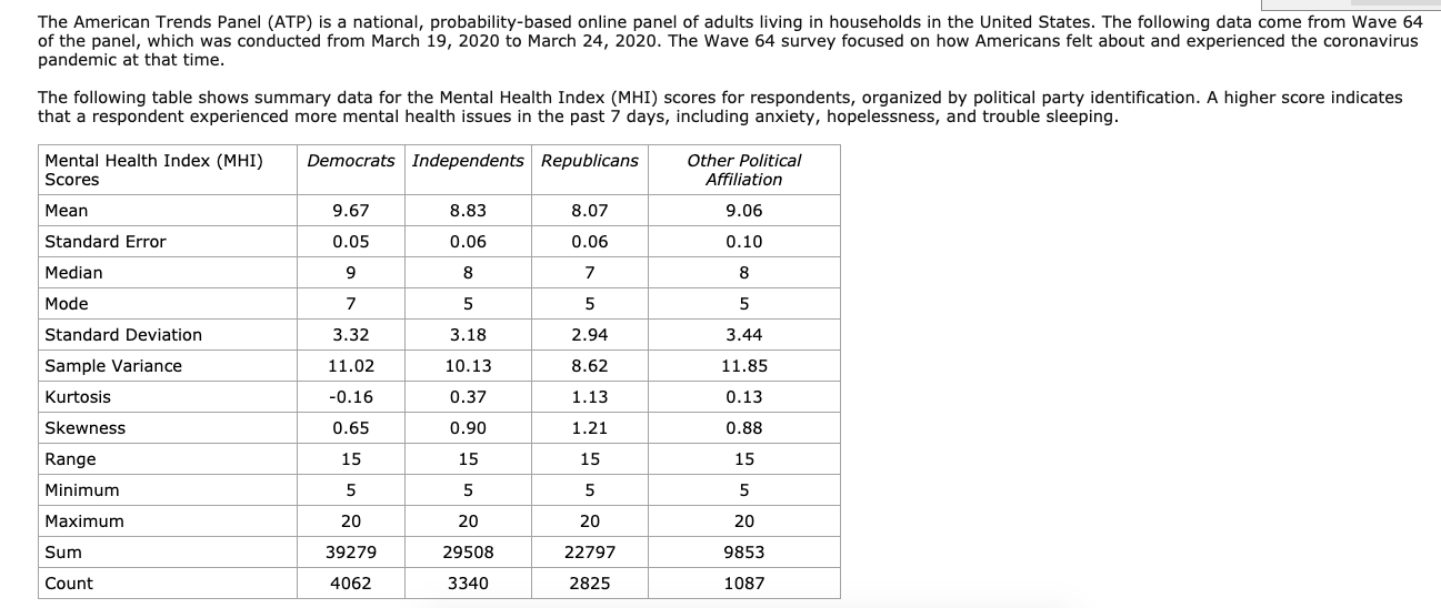 Solved The American Trends Panel (ATP) is a national, Solved The American Trends Panel (ATP) is a national,