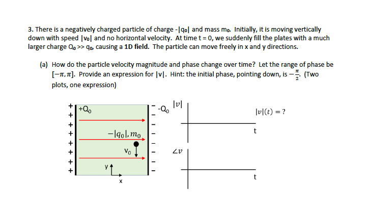 Solved 3. There is a negatively charged particle of charge - | Chegg.com