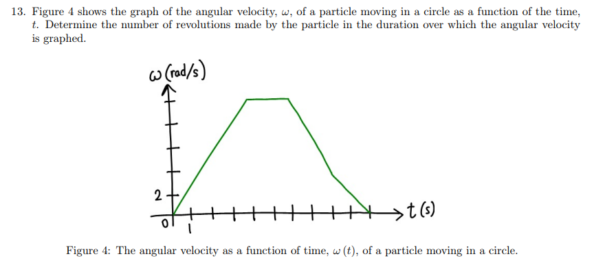Solved Figure 4 shows the graph of the angular velocity, | Chegg.com
