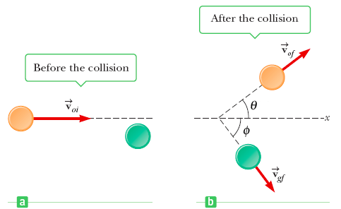 Solved Two shuffleboard disks of equal mass, one orange and | Chegg.com