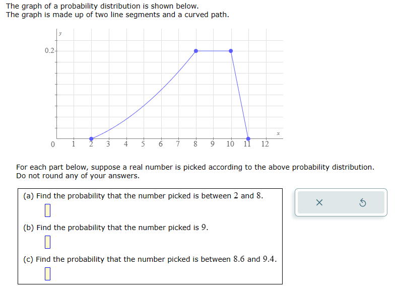 Solved The graph of a probability distribution is shown | Chegg.com