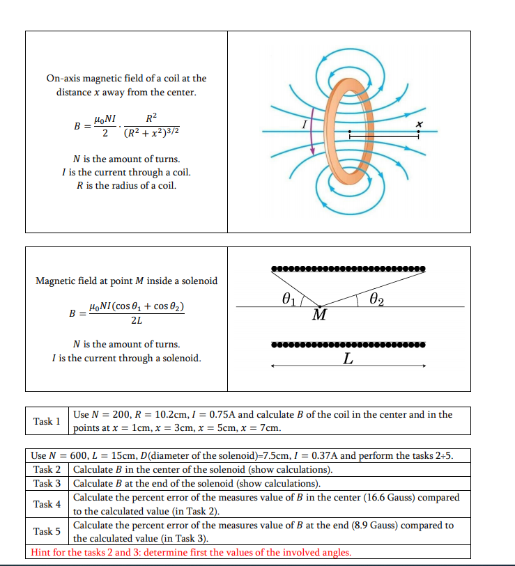 Solved On-axis magnetic field of a coil at the distance x | Chegg.com