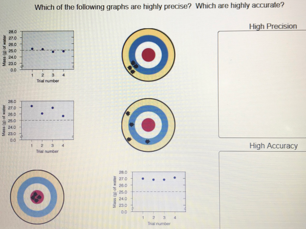 Solved Categorize each graphic as precise and/or | Chegg.com